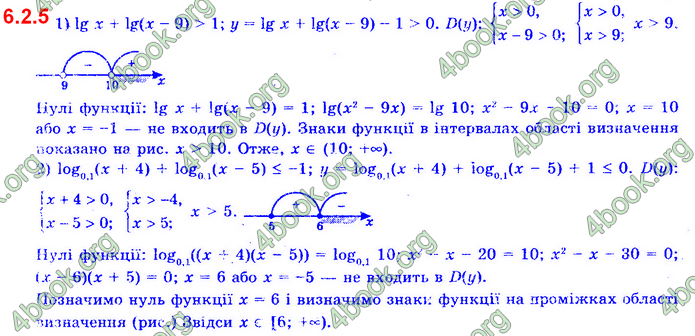 Алгебра 11 клас Нелін 2019. ГДЗ