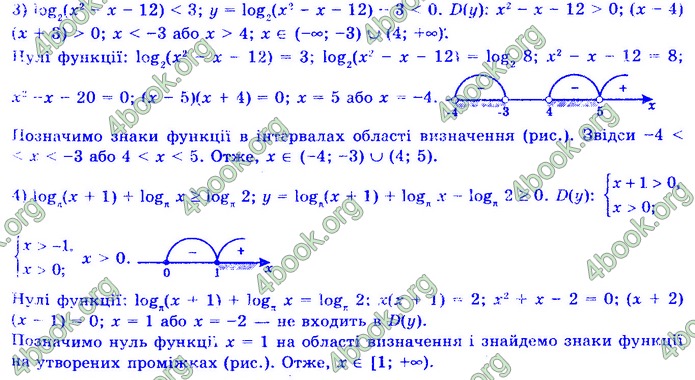 Алгебра 11 клас Нелін 2019. ГДЗ