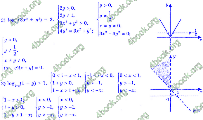 Алгебра 11 клас Нелін 2019. ГДЗ