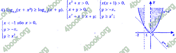 Алгебра 11 клас Нелін 2019. ГДЗ