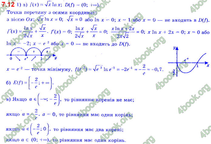 Алгебра 11 клас Нелін 2019. ГДЗ