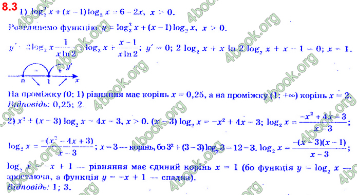 Алгебра 11 клас Нелін 2019. ГДЗ