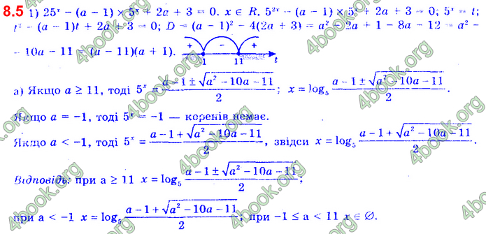 Алгебра 11 клас Нелін 2019. ГДЗ