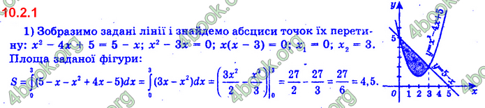 Алгебра 11 клас Нелін 2019. ГДЗ