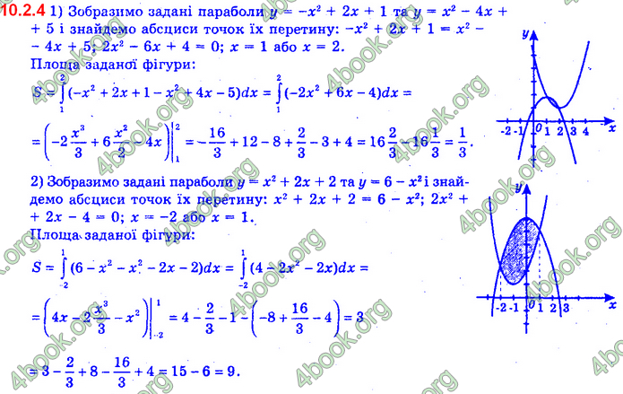 Алгебра 11 клас Нелін 2019. ГДЗ