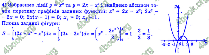 Алгебра 11 клас Нелін 2019. ГДЗ