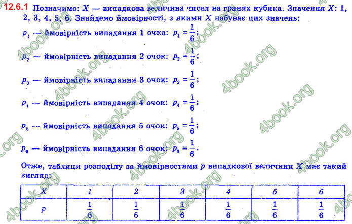 Алгебра 11 клас Нелін 2019. ГДЗ