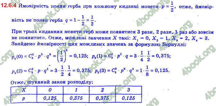 Алгебра 11 клас Нелін 2019. ГДЗ