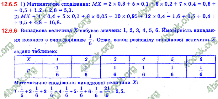 Алгебра 11 клас Нелін 2019. ГДЗ