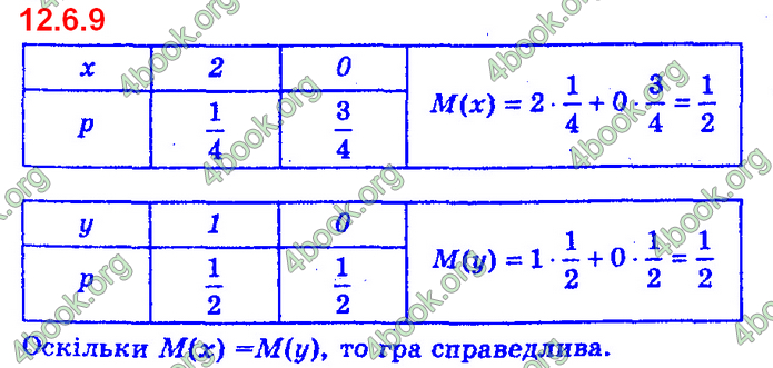 Алгебра 11 клас Нелін 2019. ГДЗ