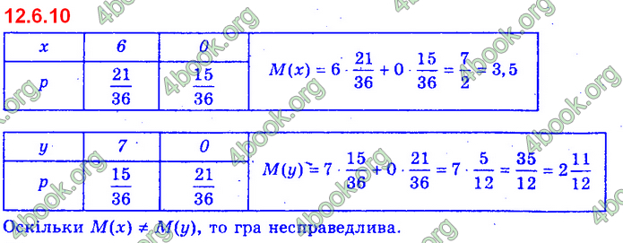 Алгебра 11 клас Нелін 2019. ГДЗ