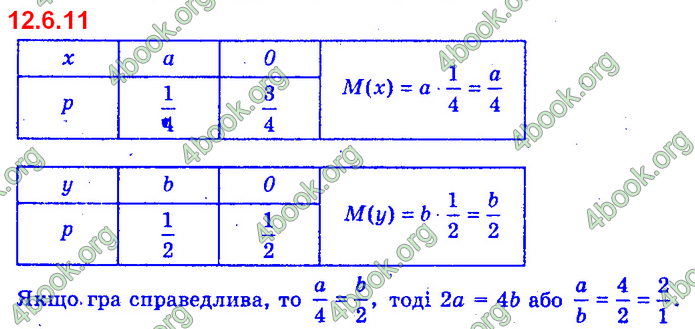 Алгебра 11 клас Нелін 2019. ГДЗ