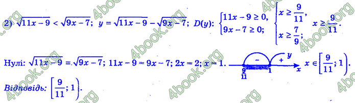 Алгебра 11 клас Нелін 2019. ГДЗ