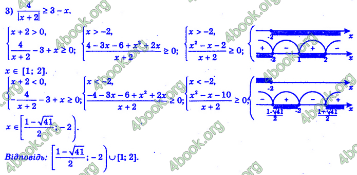 Алгебра 11 клас Нелін 2019. ГДЗ