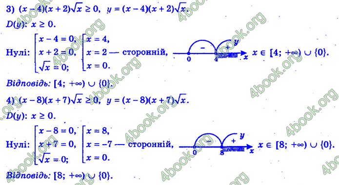 Алгебра 11 клас Нелін 2019. ГДЗ