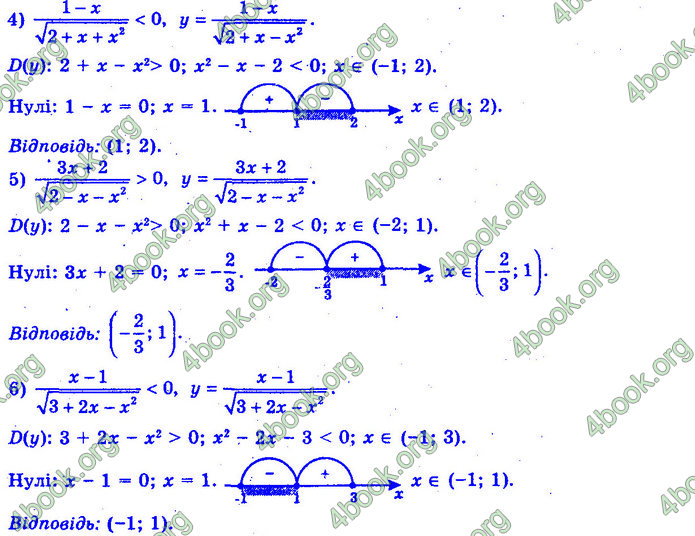 Алгебра 11 клас Нелін 2019. ГДЗ