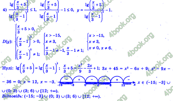 Алгебра 11 клас Нелін 2019. ГДЗ