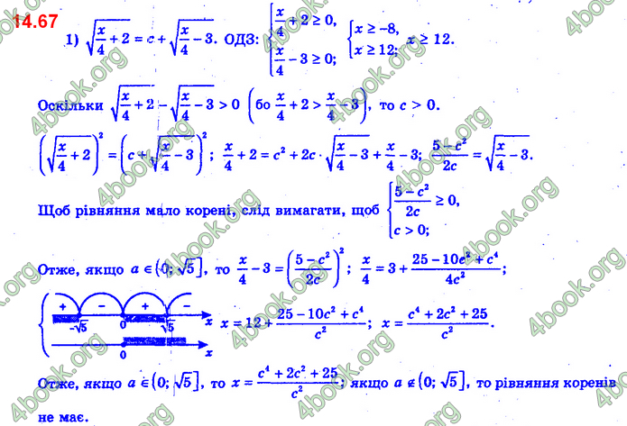 Алгебра 11 клас Нелін 2019. ГДЗ