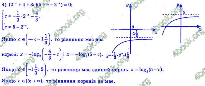 Алгебра 11 клас Нелін 2019. ГДЗ