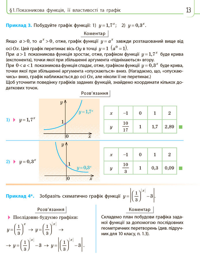 Математика 11 клас Нелін 2019