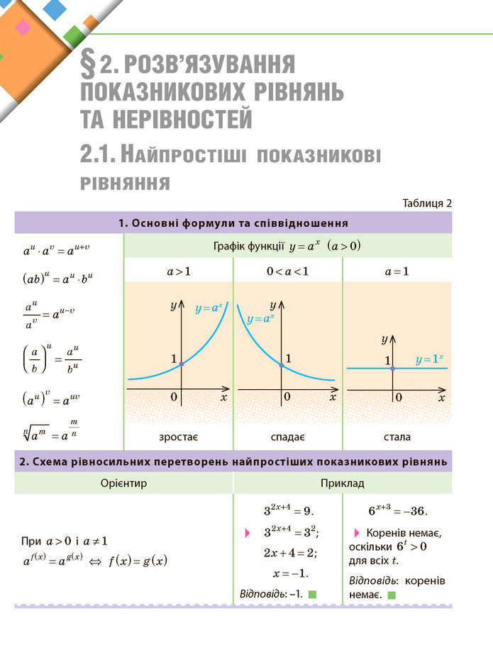 Математика 11 клас Нелін 2019