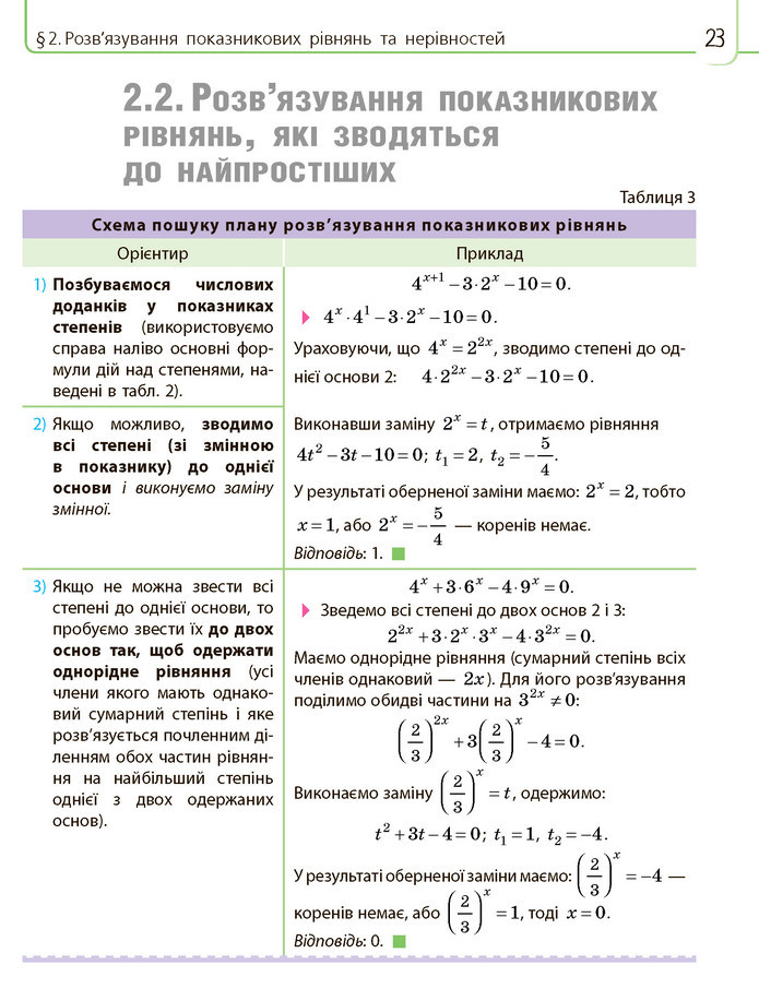 Математика 11 клас Нелін 2019