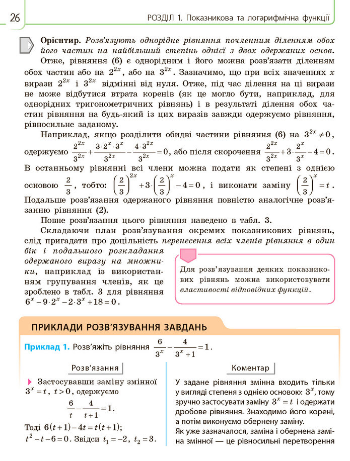 Математика 11 клас Нелін 2019