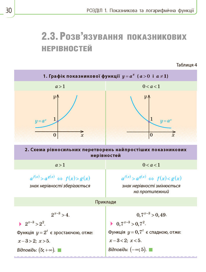 Математика 11 клас Нелін 2019