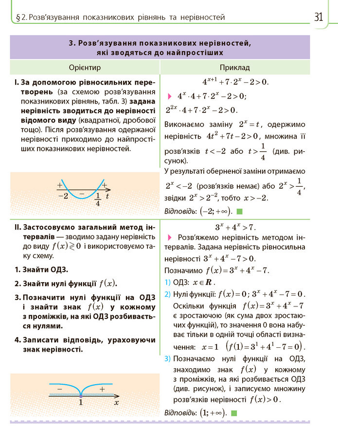 Математика 11 клас Нелін 2019
