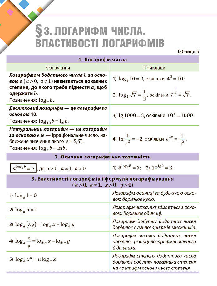 Математика 11 клас Нелін 2019