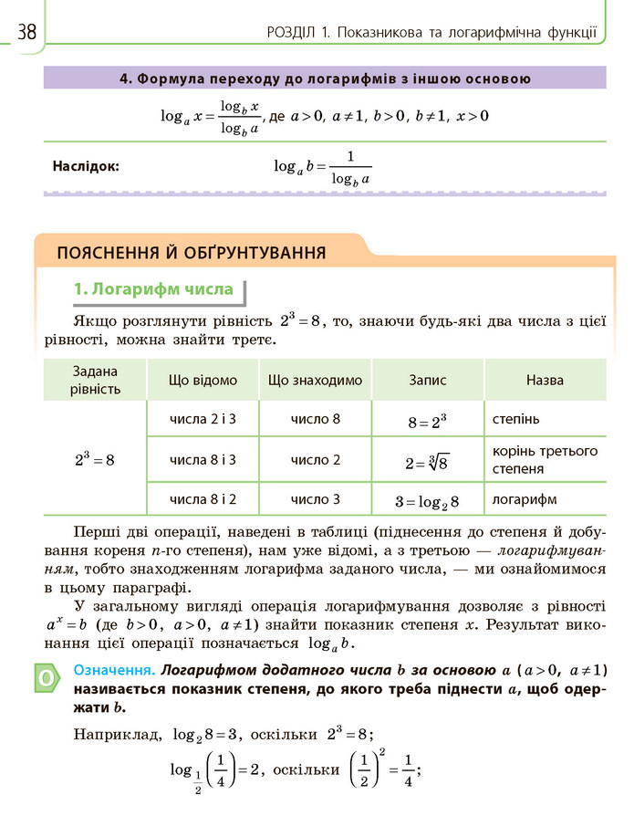 Математика 11 клас Нелін 2019