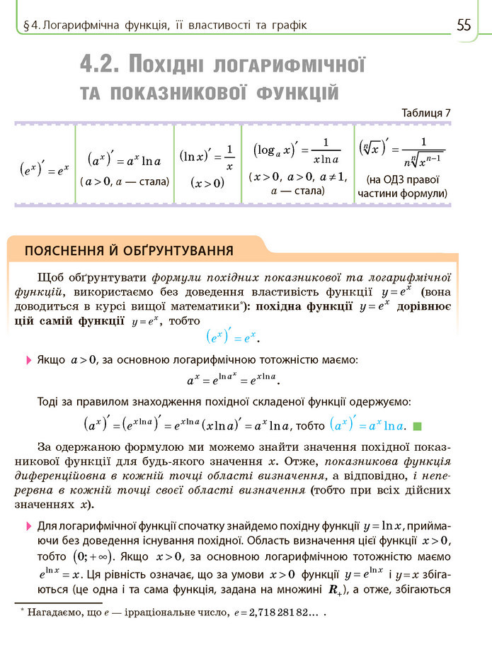 Математика 11 клас Нелін 2019