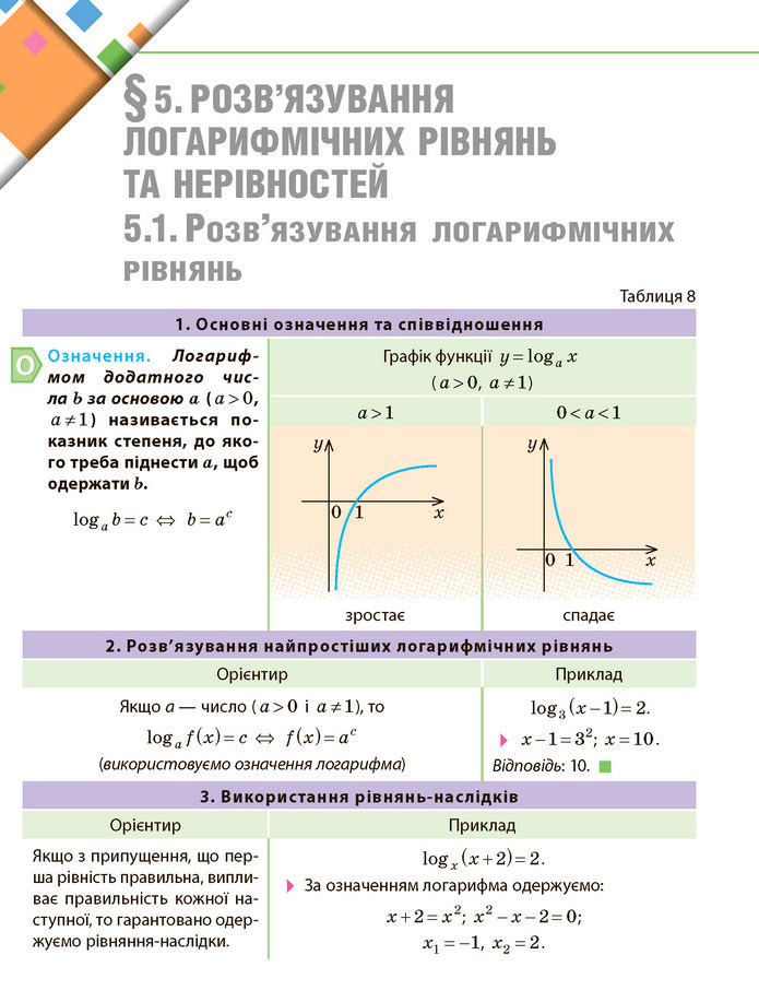 Математика 11 клас Нелін 2019