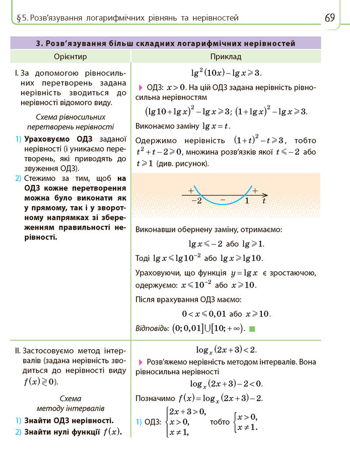 Математика 11 клас Нелін 2019