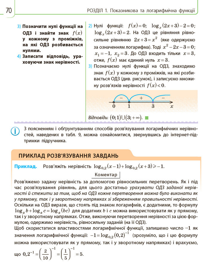 Математика 11 клас Нелін 2019