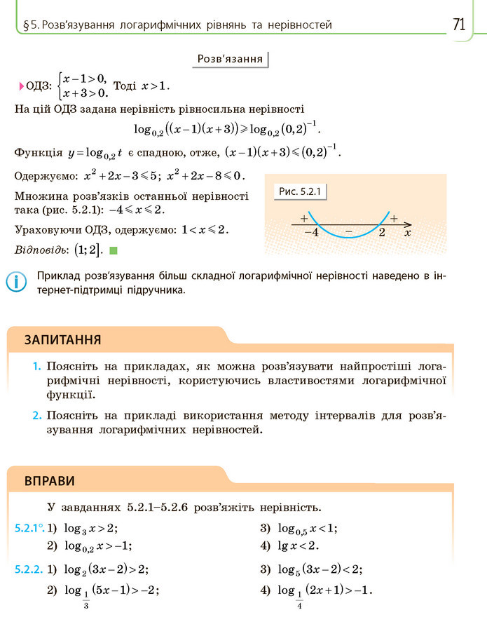 Математика 11 клас Нелін 2019