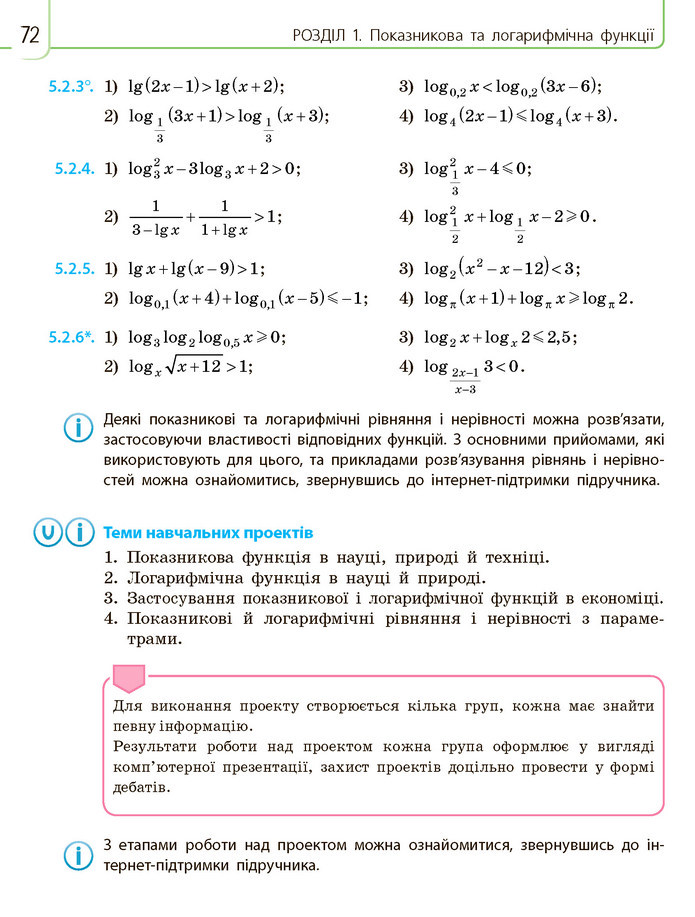 Математика 11 клас Нелін 2019