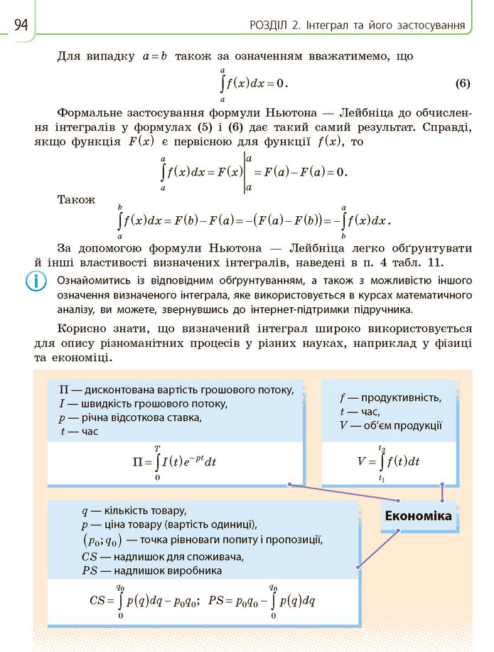 Математика 11 клас Нелін 2019