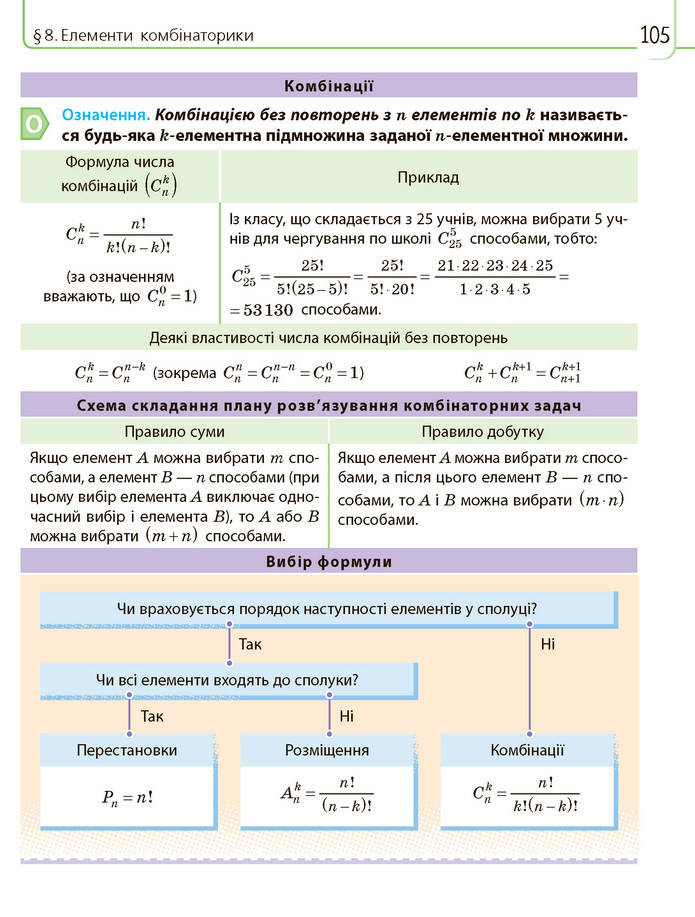 Математика 11 клас Нелін 2019