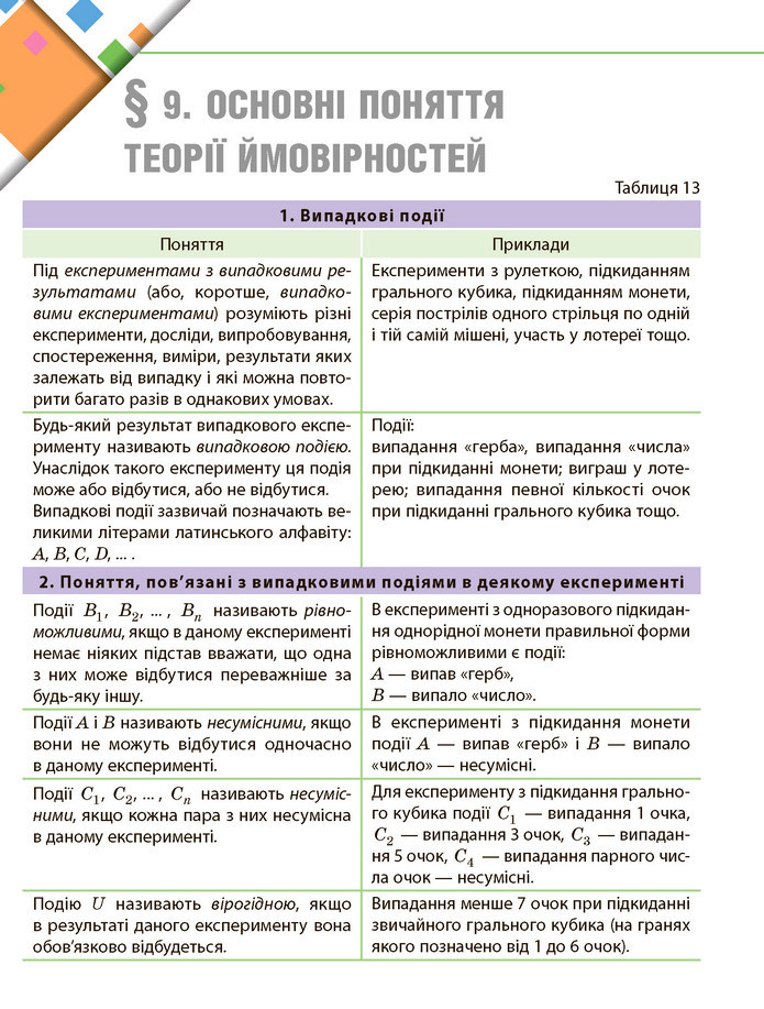 Математика 11 клас Нелін 2019