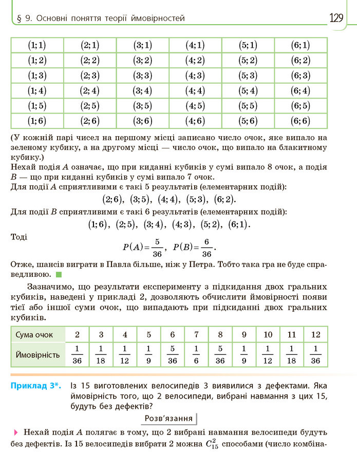 Математика 11 клас Нелін 2019