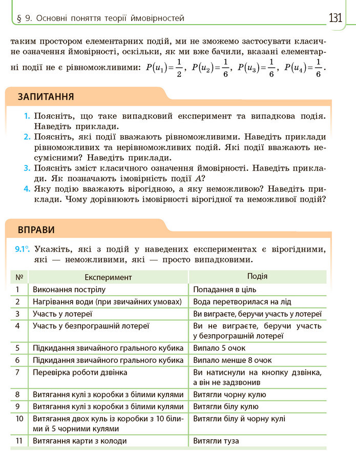 Математика 11 клас Нелін 2019