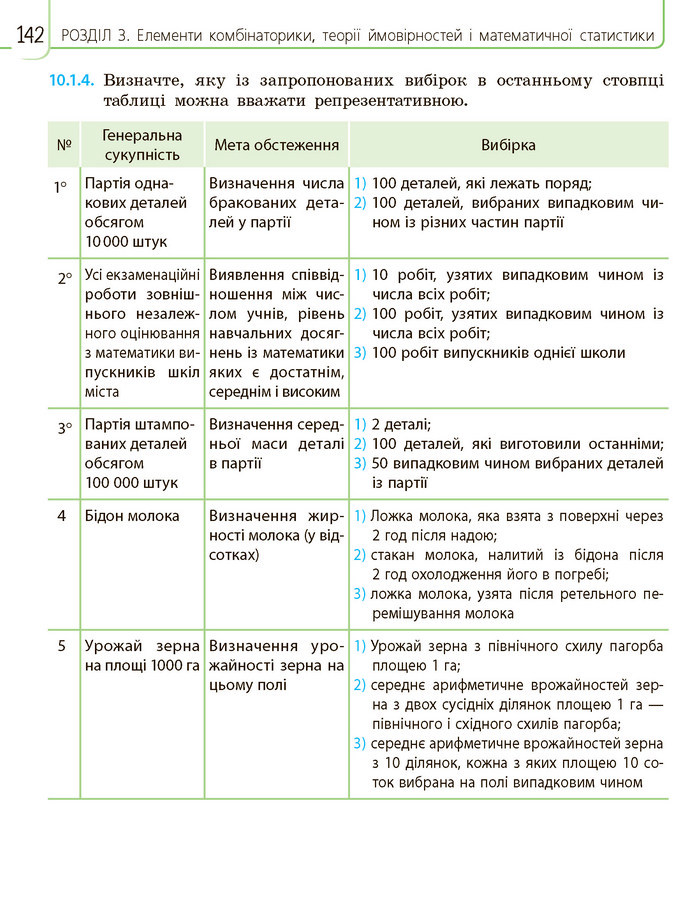 Математика 11 клас Нелін 2019