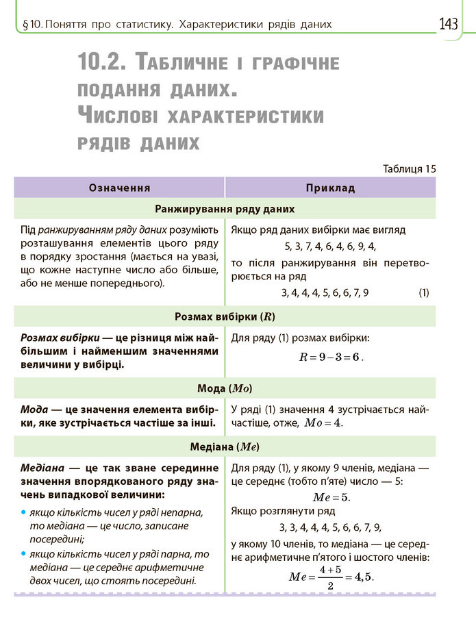 Математика 11 клас Нелін 2019