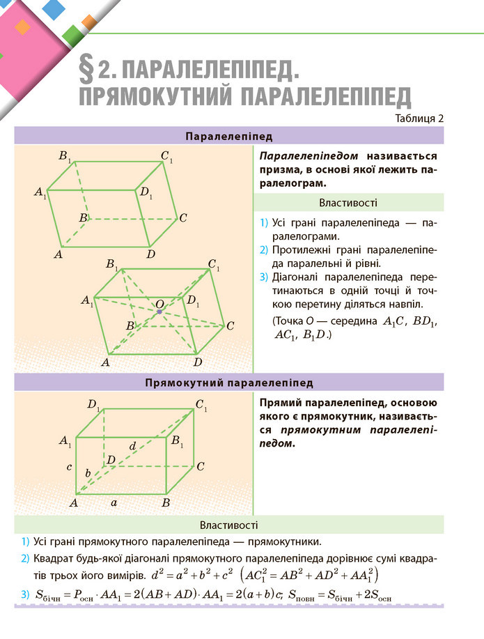 Математика 11 клас Нелін 2019