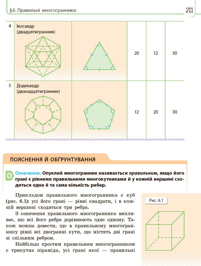 Математика 11 клас Нелін 2019