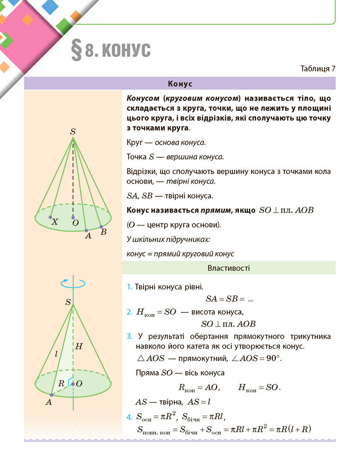 Математика 11 клас Нелін 2019
