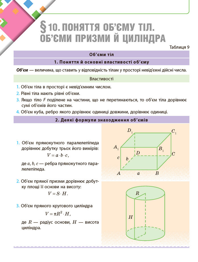 Математика 11 клас Нелін 2019