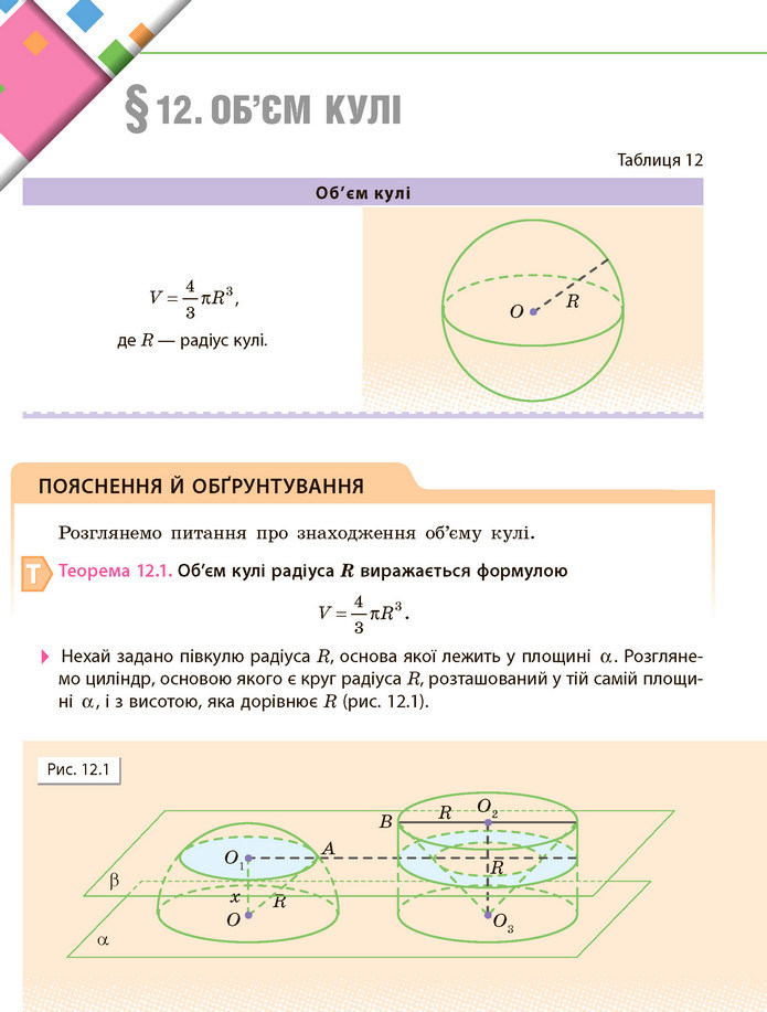 Математика 11 клас Нелін 2019