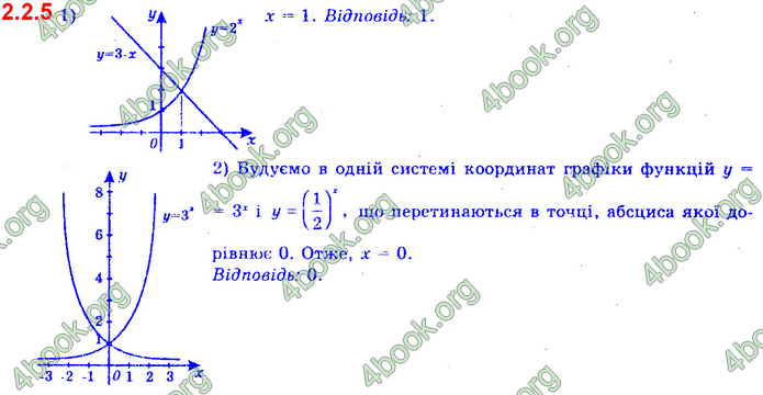 ГДЗ Математика 11 клас Нелін 2019